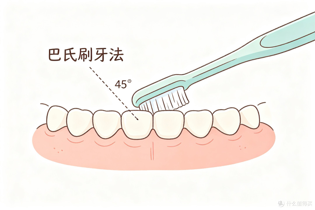 巴氏刷牙法45度角