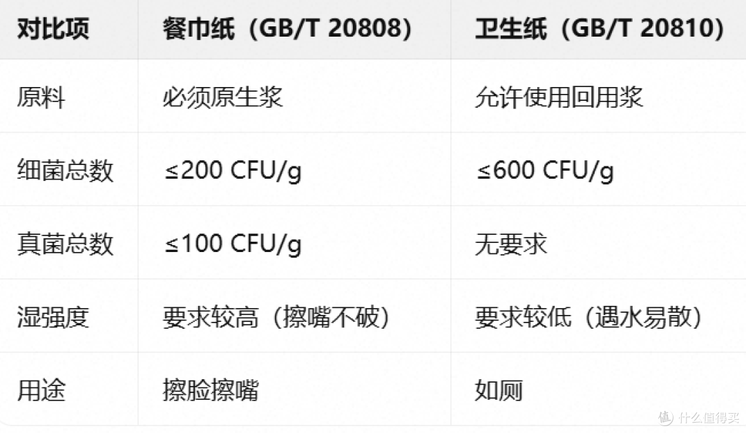 天又又又塌了！原来纸巾不能垫食物！