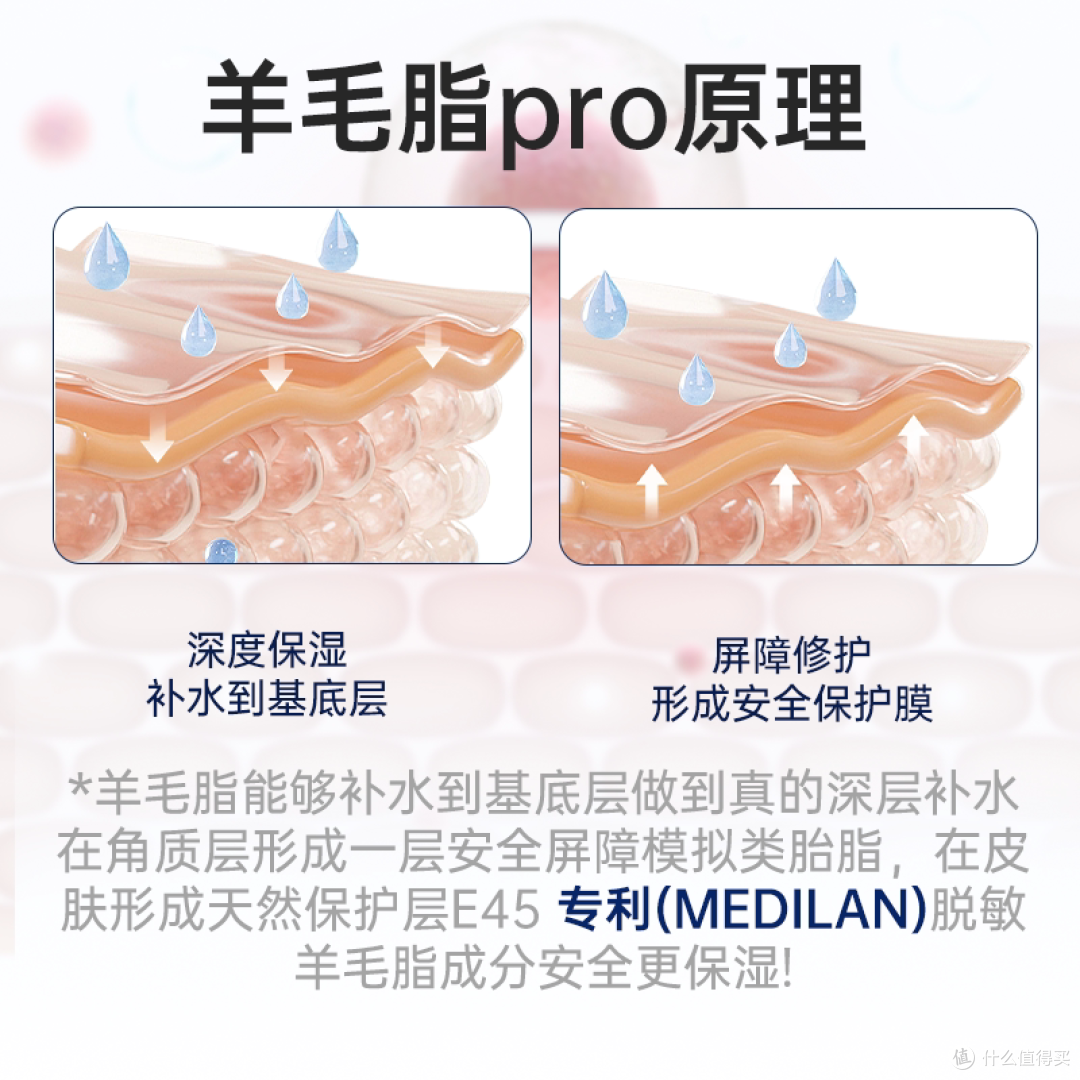 英国E45修护乳液晒单：无香精+羊毛脂配方，干敏皮的天选身体乳