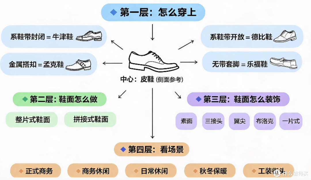 穿了半辈子皮鞋,才发现「布洛克」根本不是一种鞋