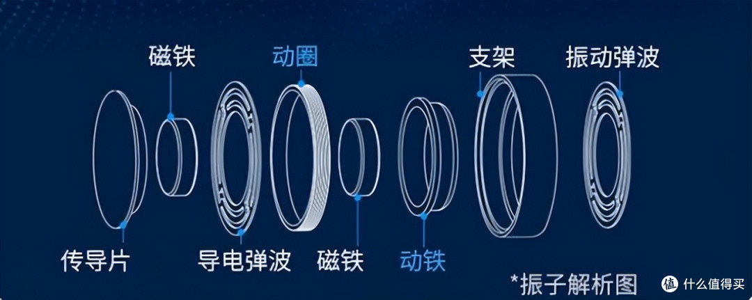 【2026蓝牙耳机买前必看】蓝牙耳机怎么选不踩坑？