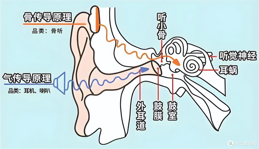 【2026蓝牙耳机买前必看】蓝牙耳机怎么选不踩坑？