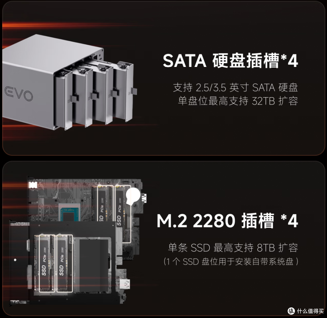 飞牛EVO4 Pro:从N150到i5-13500H与锐龙 7 H255,性能跨越式升级