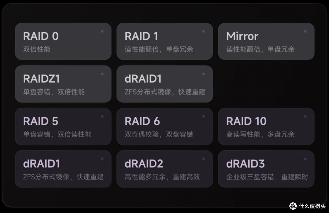 飞牛EVO4 Pro:从N150到i5-13500H与锐龙 7 H255,性能跨越式升级