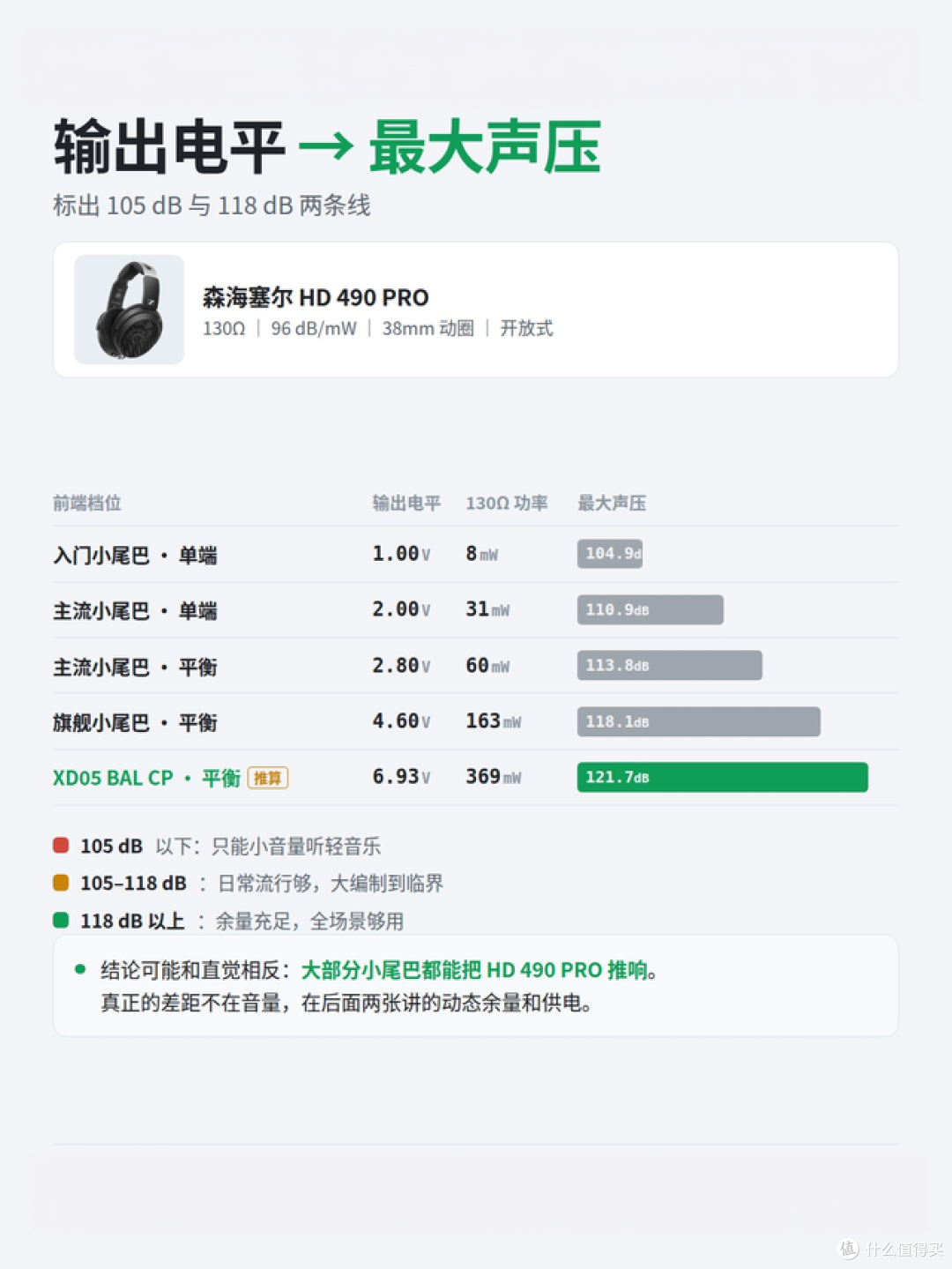 为什么「推力不够」常常是个伪命题？拿 HD490PRO 算给你看