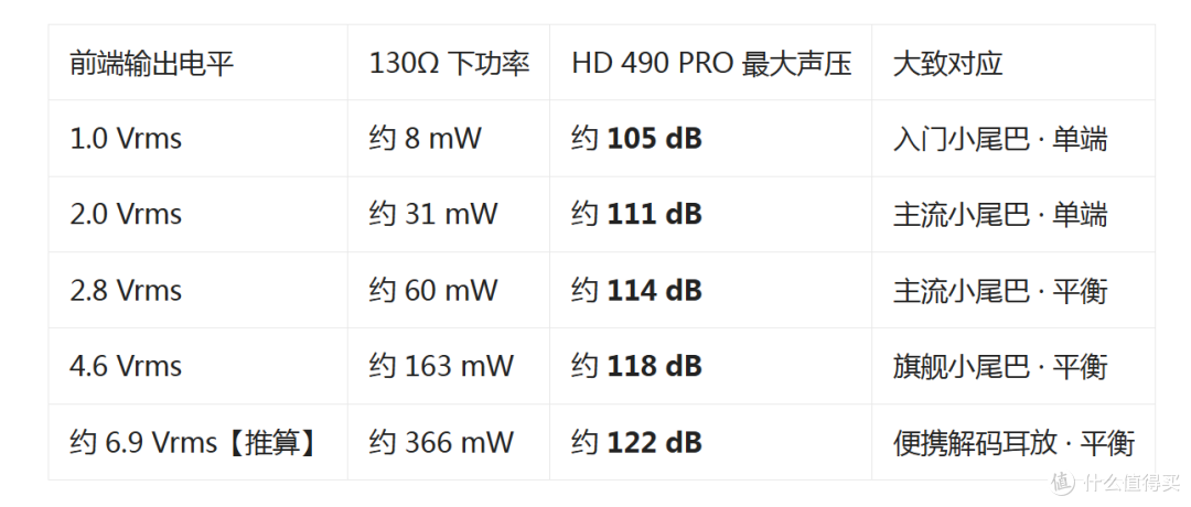 为什么「推力不够」常常是个伪命题？拿 HD490PRO 算给你看
