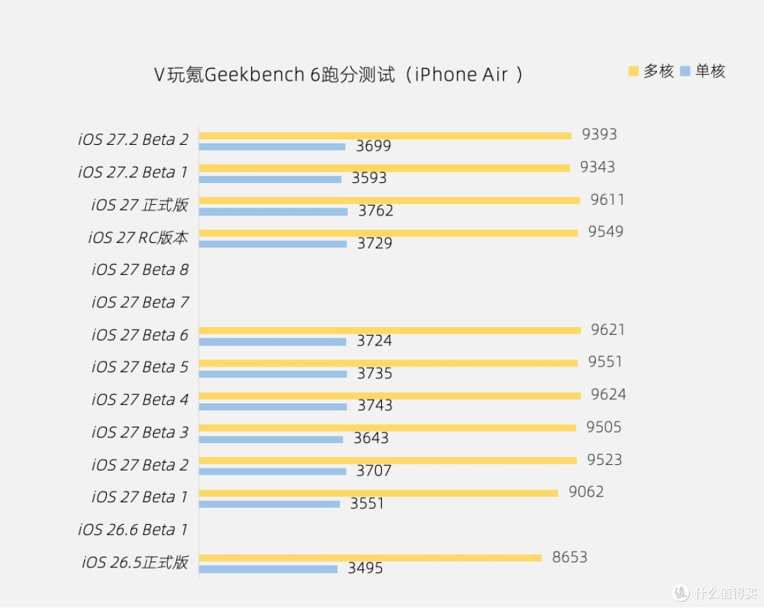 苹果iOS 27.2 Beta 2体验:修复卡屏Bug,手表多任务后台回归