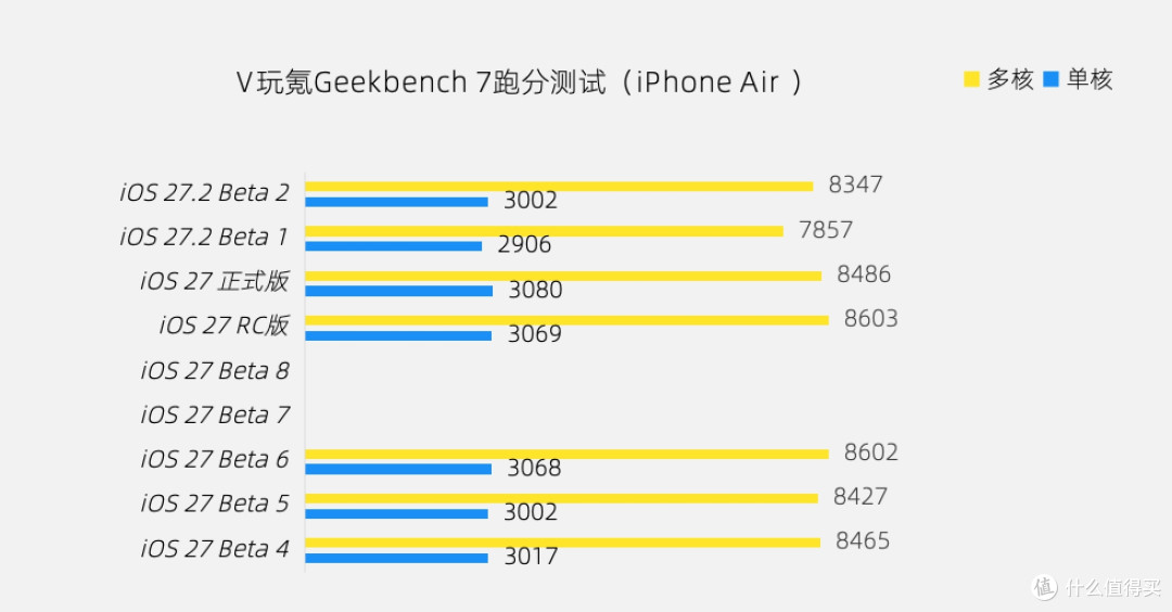 苹果iOS 27.2 Beta 2体验:修复卡屏Bug,手表多任务后台回归