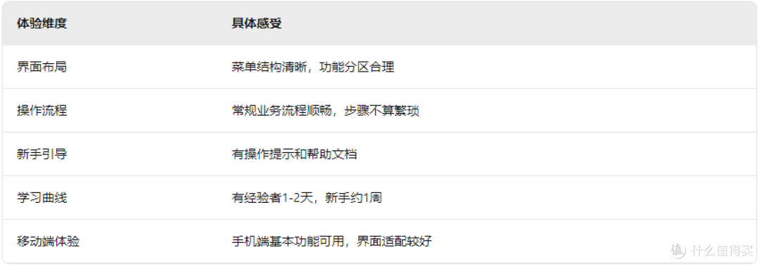 网上管家婆真实使用感受:用了半年,说说优缺点