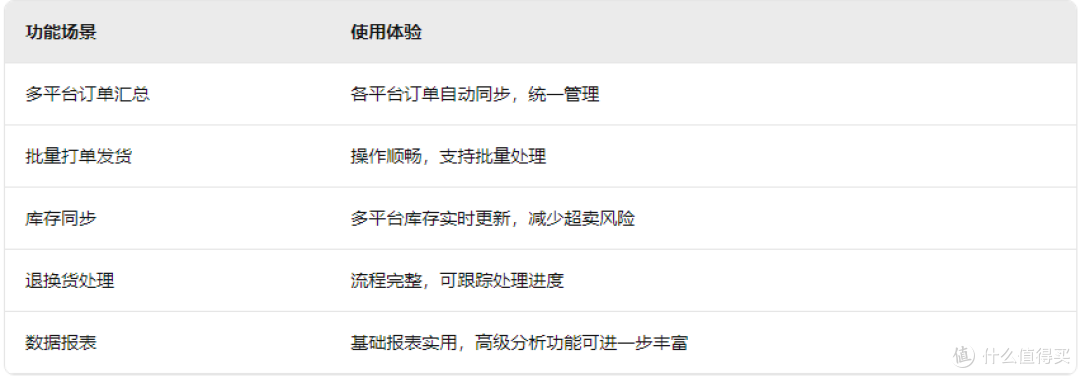 网上管家婆真实使用感受:用了半年,说说优缺点