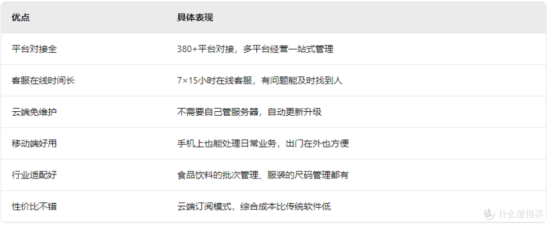 网上管家婆真实使用感受:用了半年,说说优缺点