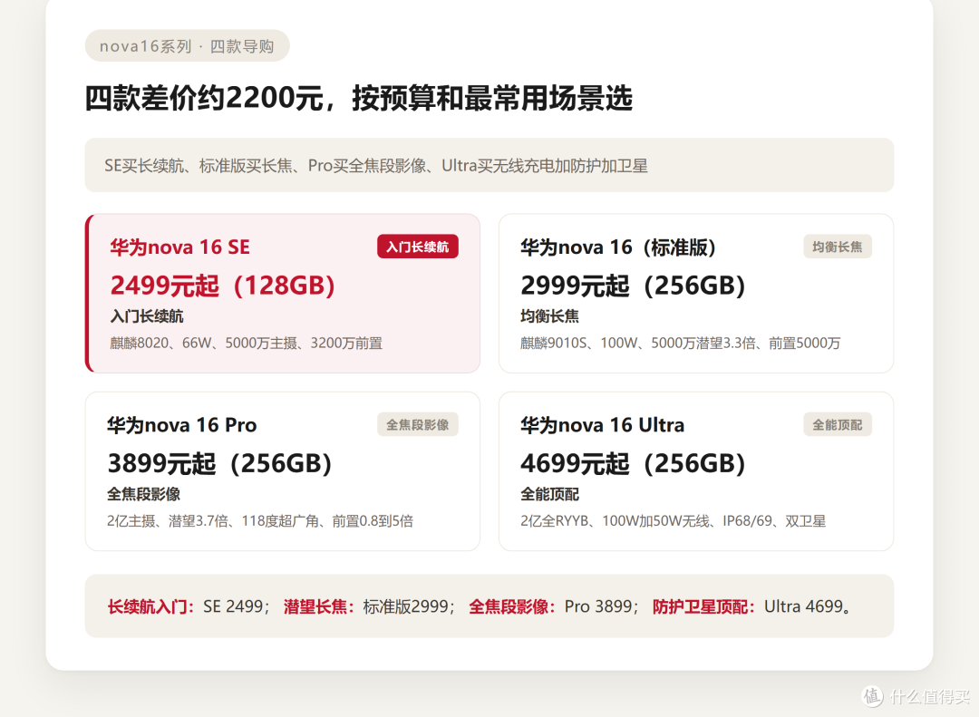 华为nova16系列哪款值得买 四款真实对比与选购建议