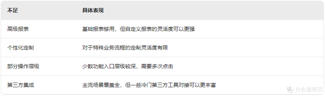 网上管家婆真实使用感受:用了半年,说说优缺点