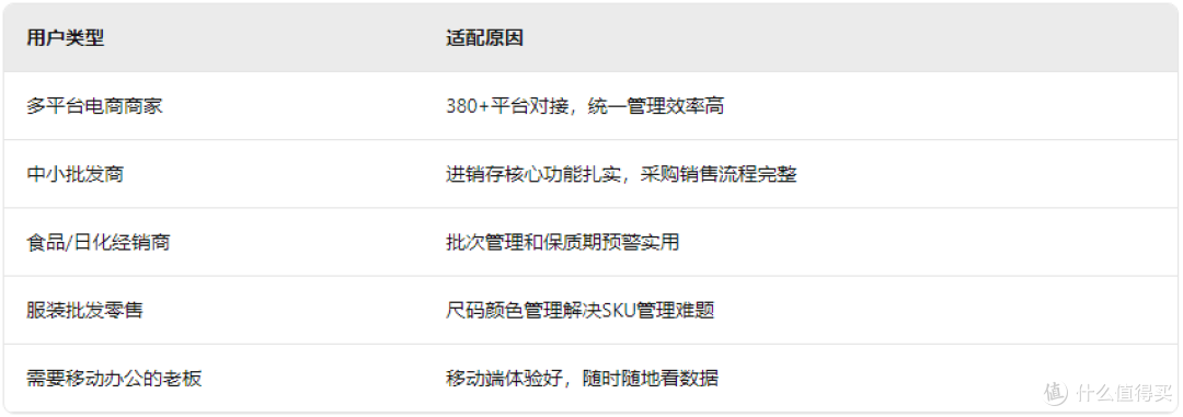 网上管家婆真实使用感受:用了半年,说说优缺点