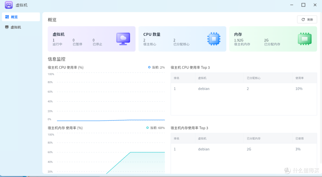 又一个国产NAS首次公测!开源、功能越来越全,应用中心玩法有点不一样-第24张图片-资源分享 又一个国产NAS首次公测!能否和其他NAS系统掰掰手腕?