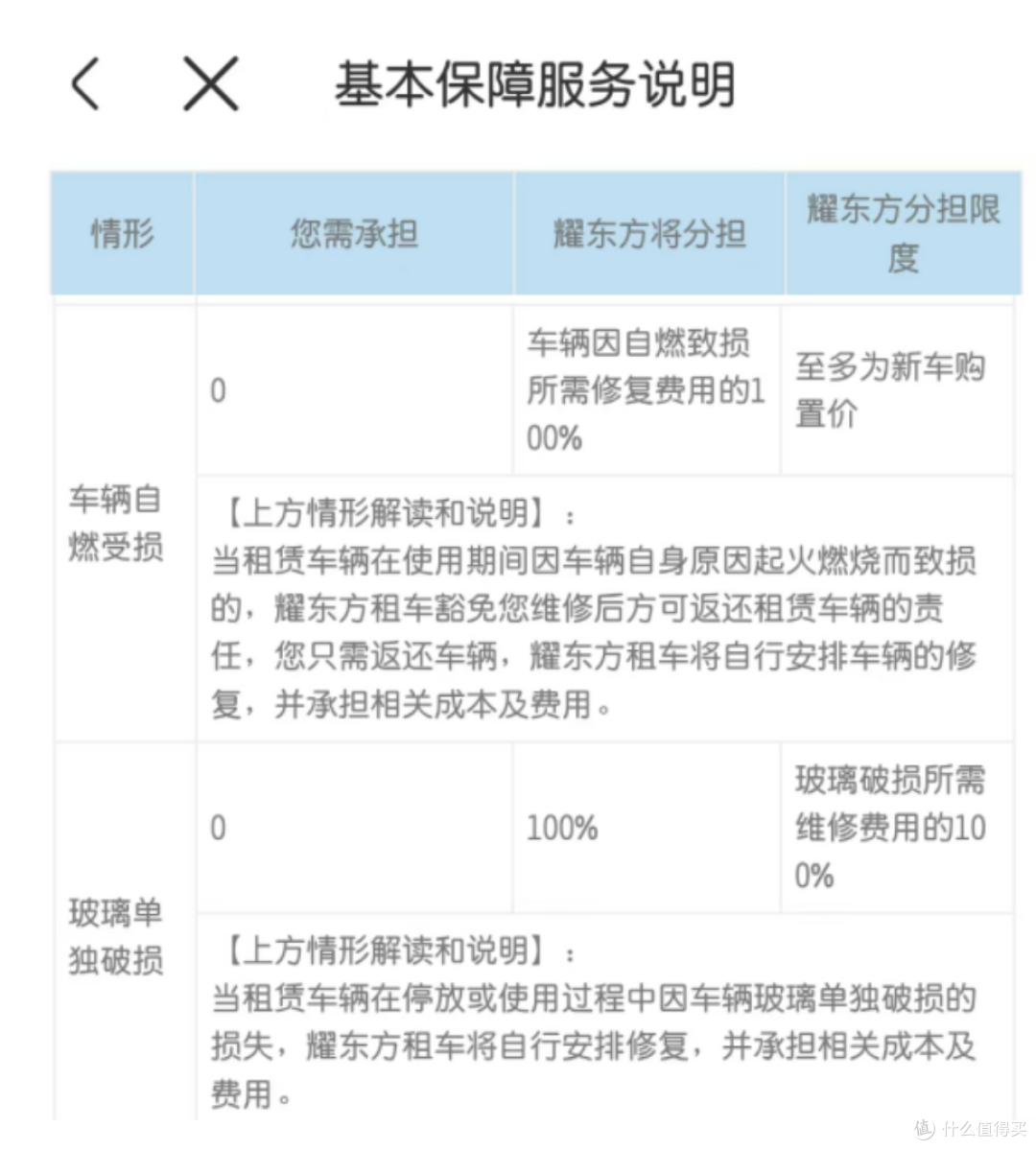 我这个新疆人在家门口租车被坑2000!(含避坑)