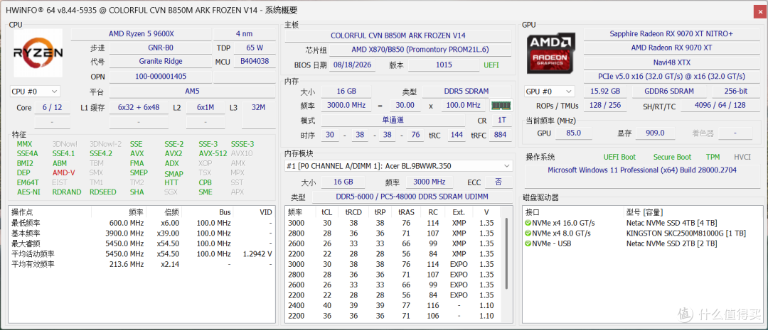 单通D5也猛!9600X领先14600KF和250KF Plus 10%以上,装机还更省