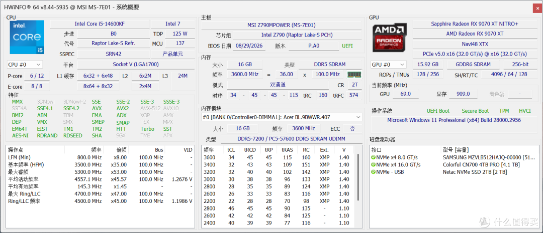 单通D5也猛!9600X领先14600KF和250KF Plus 10%以上,装机还更省