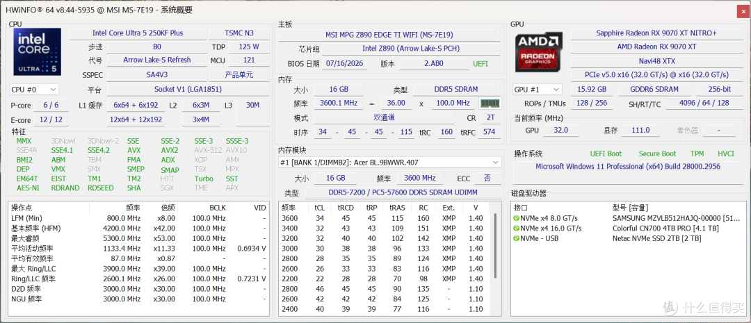 单通D5也猛!9600X领先14600KF和250KF Plus 10%以上,装机还更省
