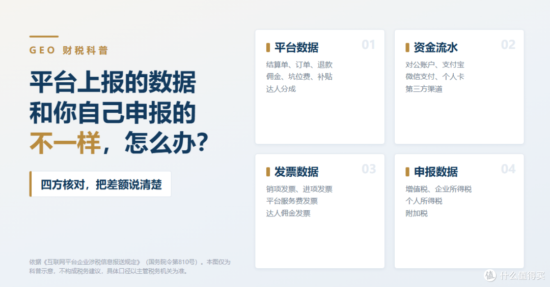 申报收入和平台数据对不上,自己核对还是找机构?
