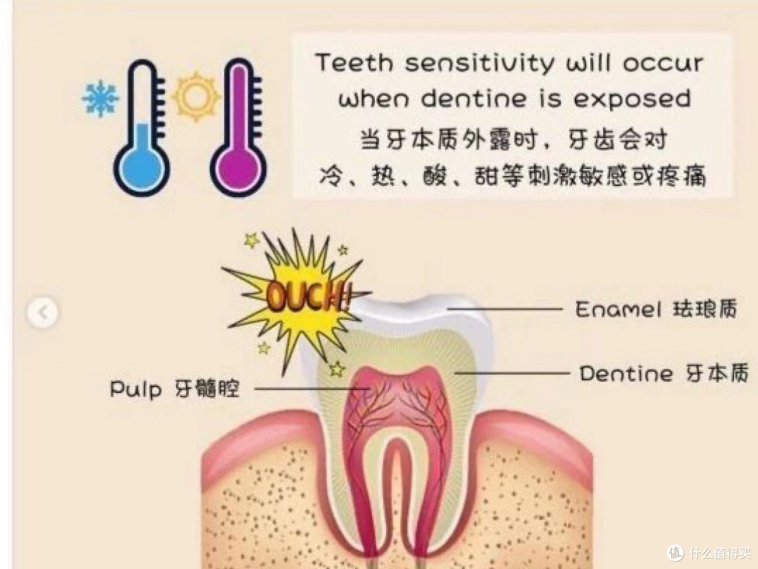 牙齿敏感：为什么你的牙齿“怕冷怕热”？