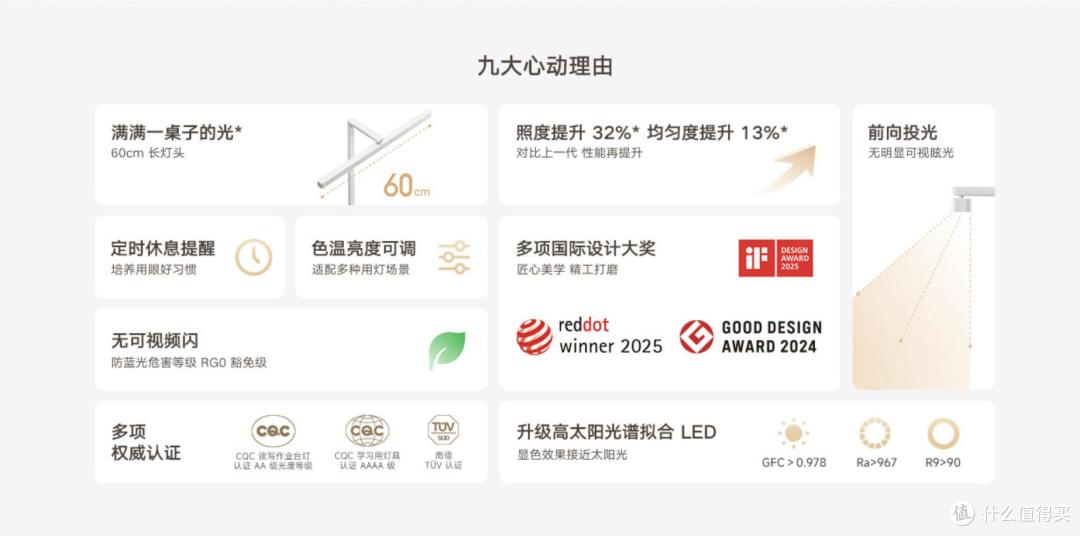 222元!米家台灯2 清视版开售,看点很足