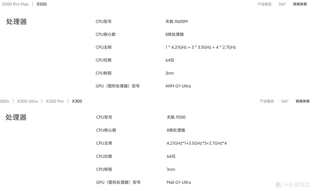 5499元起！vivo X500正式发布：天玑9600M+7500mAh+100X长焦