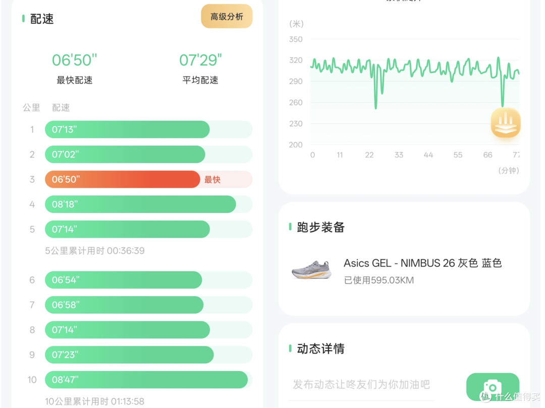 跑了 600 公里的 Nimbus26,到底还能不能穿—答案取决于你怎么跑