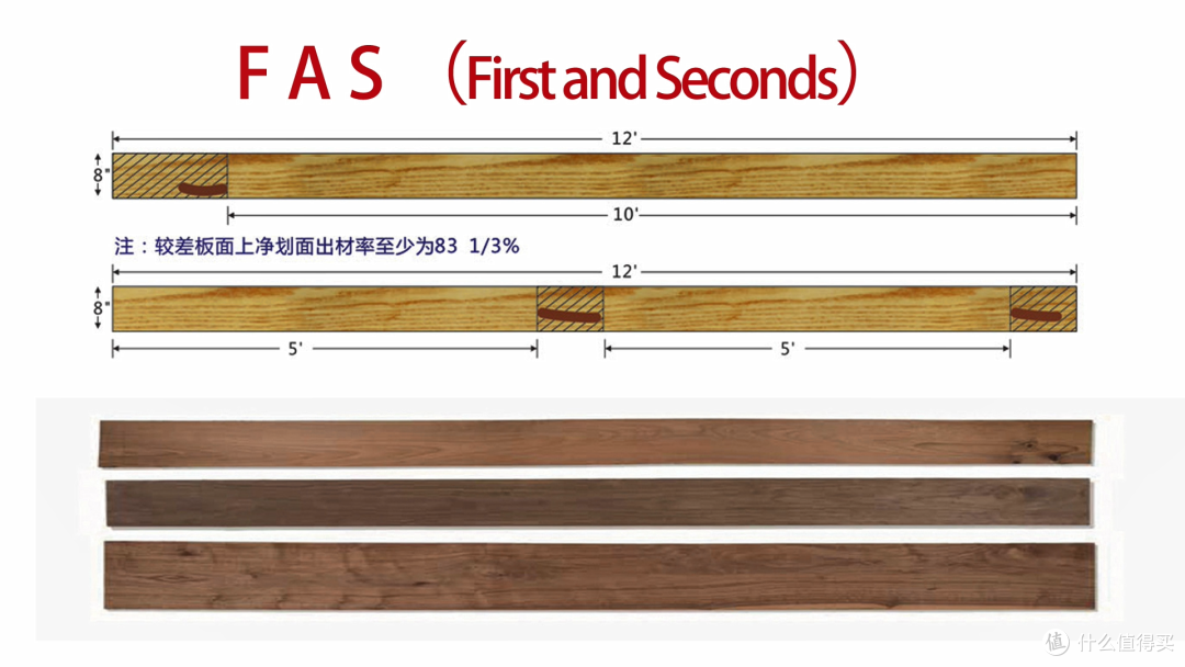 万字长文一篇搞懂实木家具之——选好料