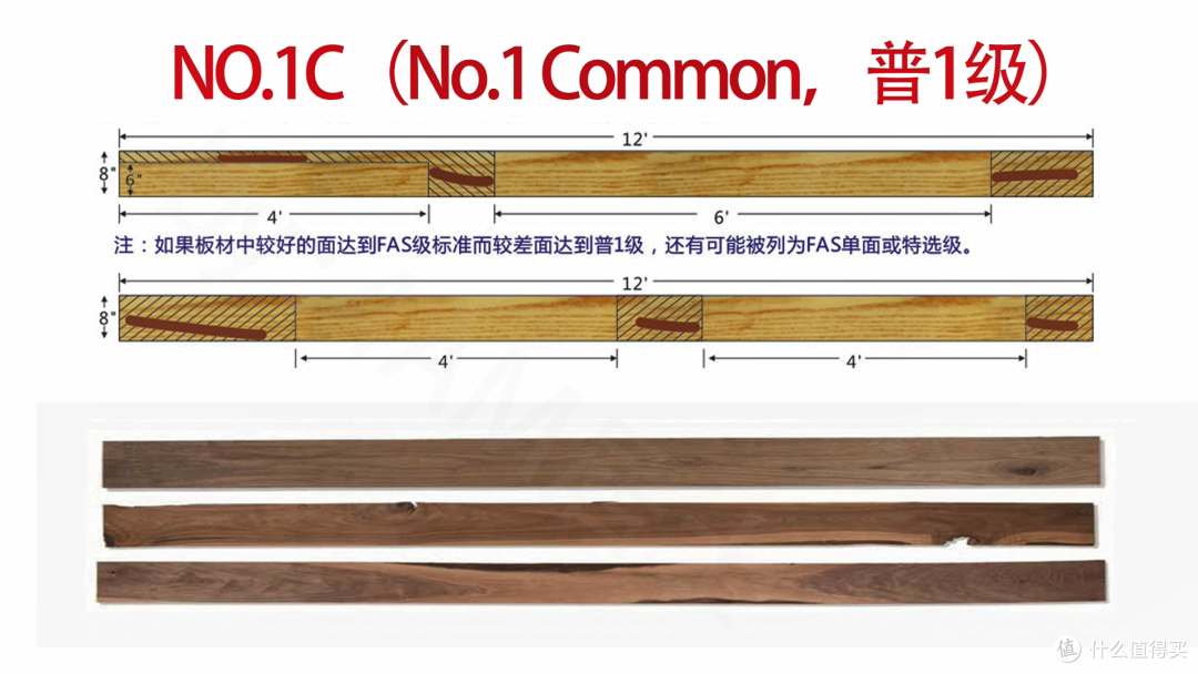 万字长文一篇搞懂实木家具之——选好料