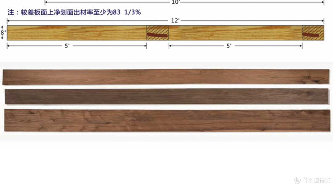 万字长文一篇搞懂实木家具之——选好料
