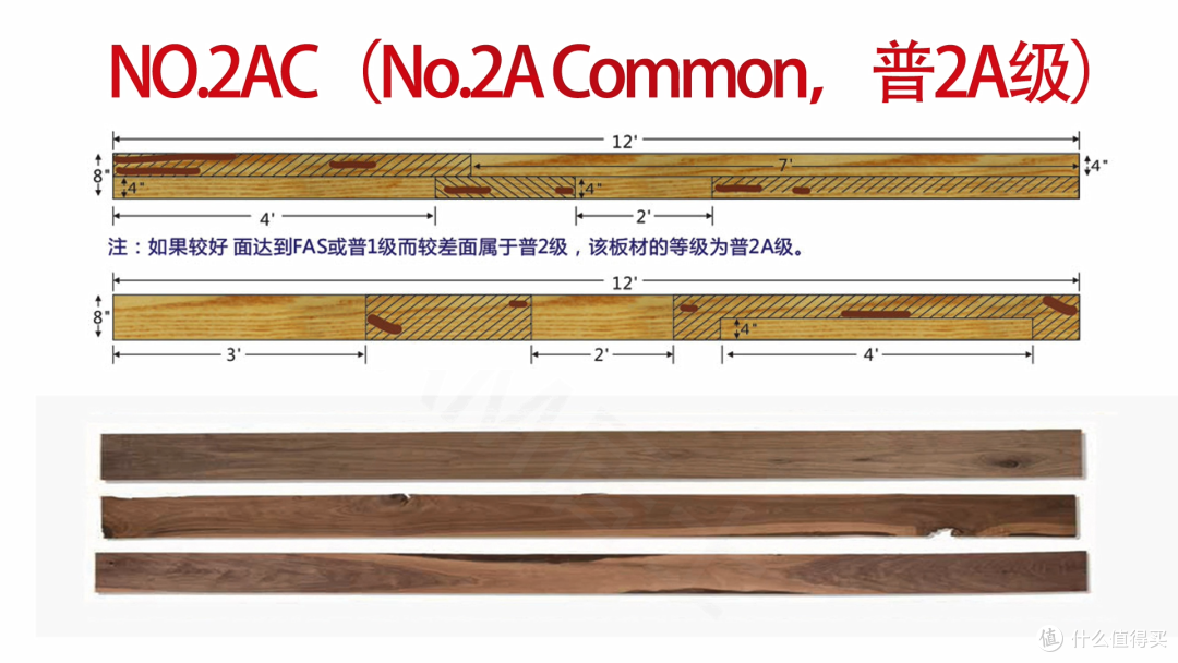 万字长文一篇搞懂实木家具之——选好料