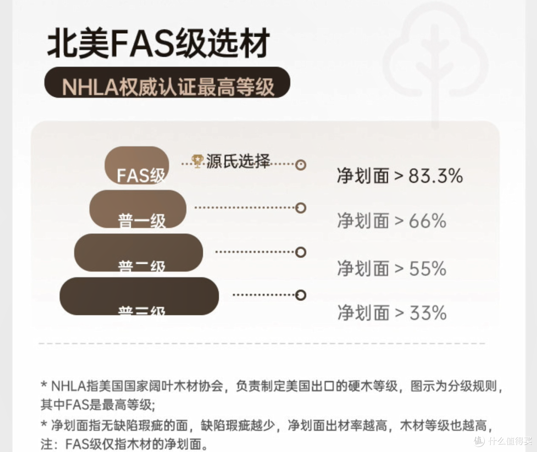 万字长文一篇搞懂实木家具之——选好料
