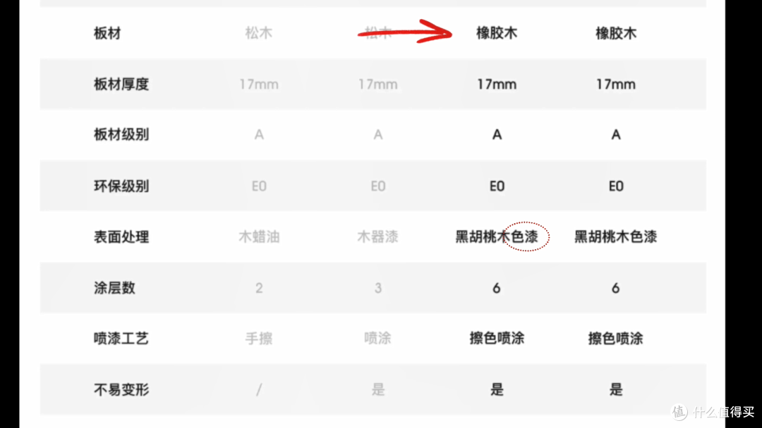 万字长文一篇搞懂实木家具之——选好料