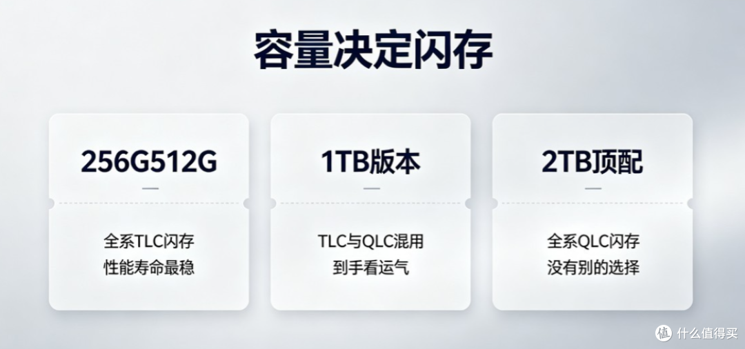越贵反而越慢?iPhone18 Pro闪存混用,高价大容量版本暗藏短板?