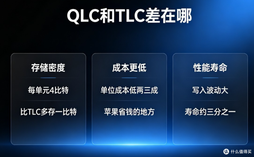 越贵反而越慢?iPhone18 Pro闪存混用,高价大容量版本暗藏短板?
