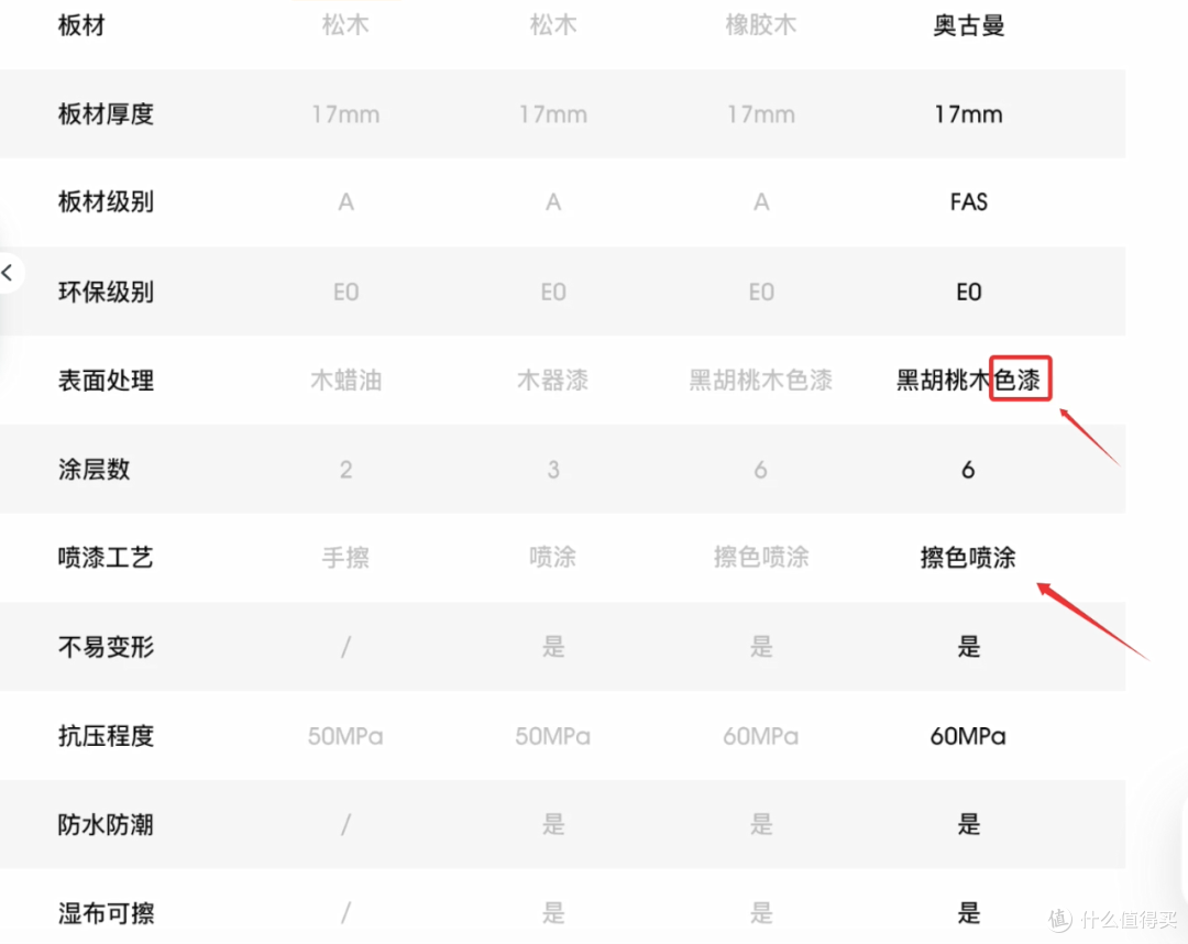 万字长文一篇搞懂实木家具之——选对料