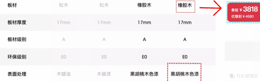 万字长文一篇搞懂实木家具之——选对料