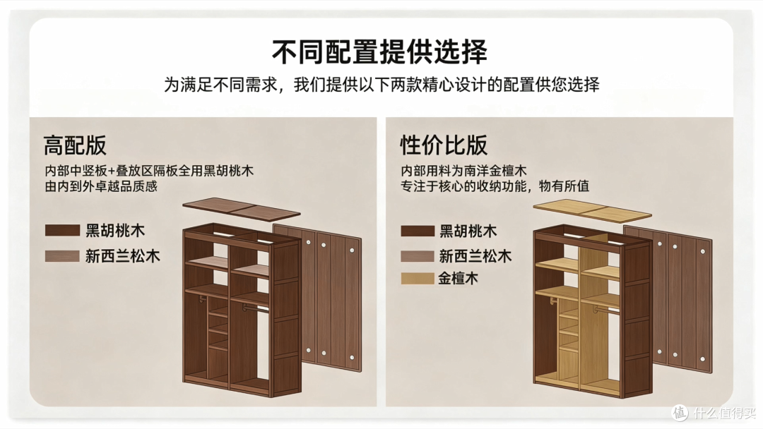 万字长文一篇搞懂实木家具之——选对料