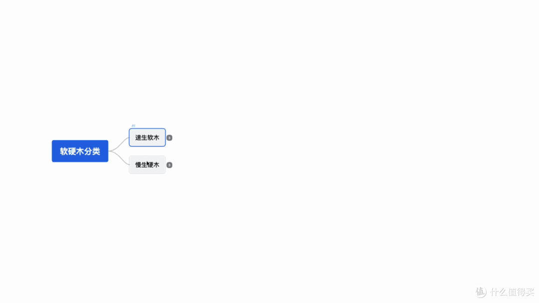万字长文一篇搞懂实木家具之——选对料