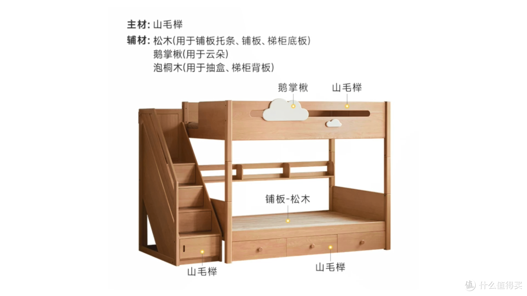 万字长文一篇搞懂实木家具之——选对料