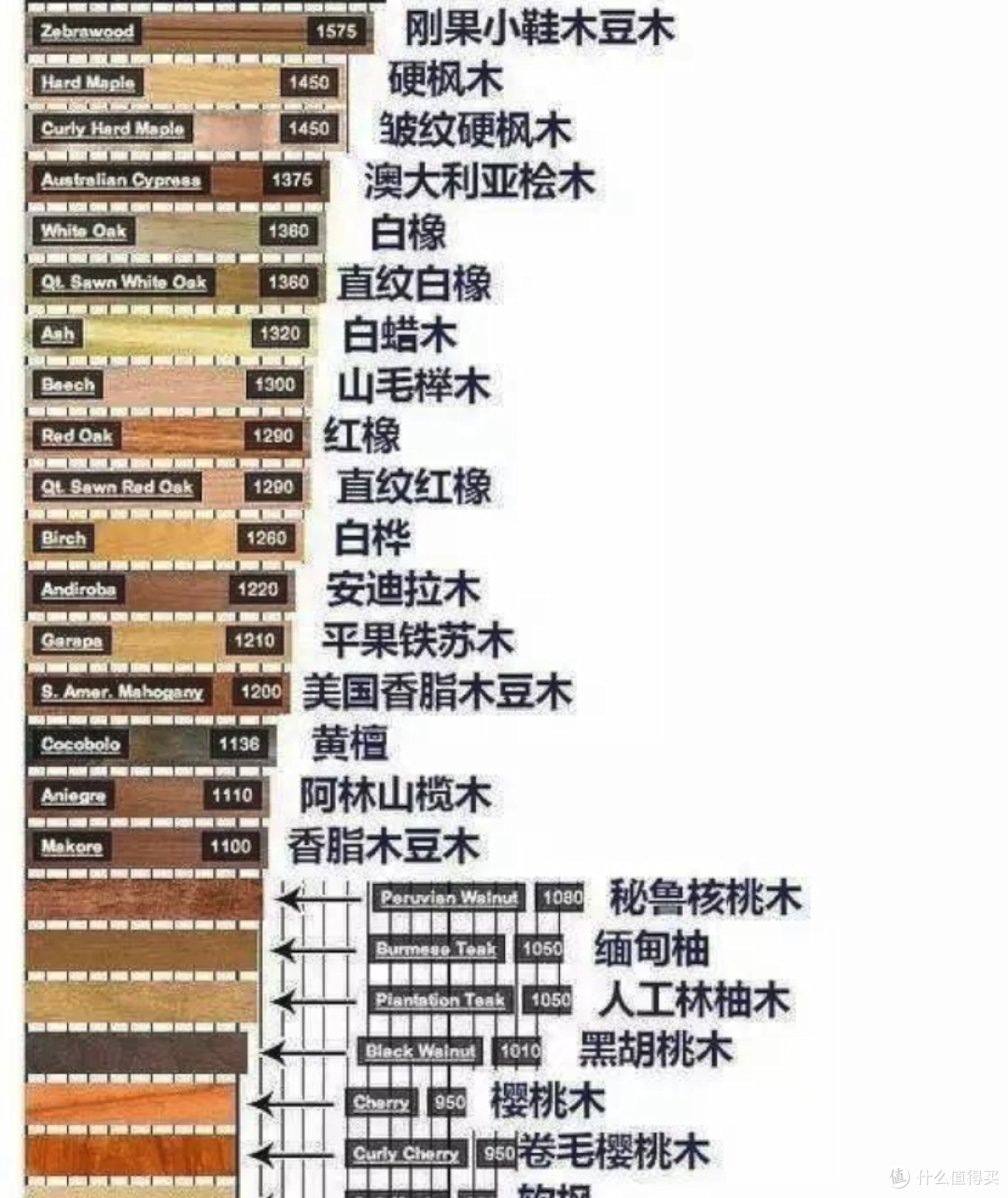 万字长文一篇搞懂实木家具之——选对料