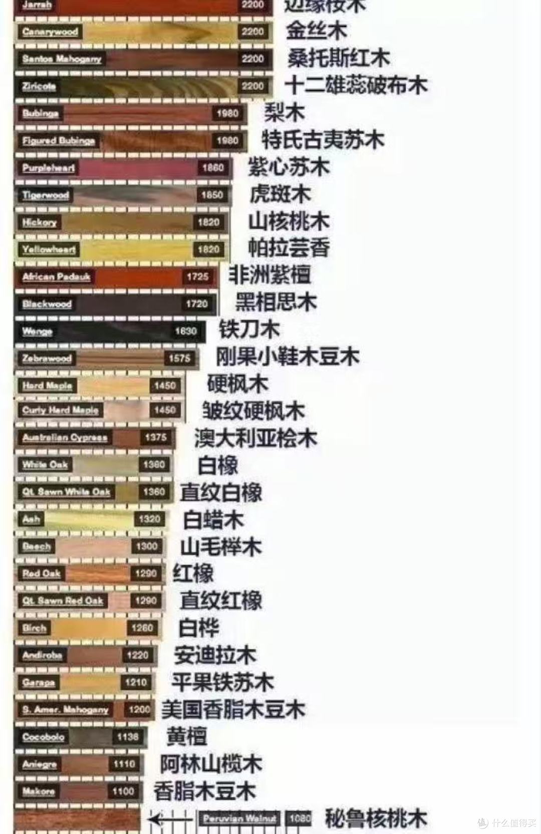 万字长文一篇搞懂实木家具之——选对料