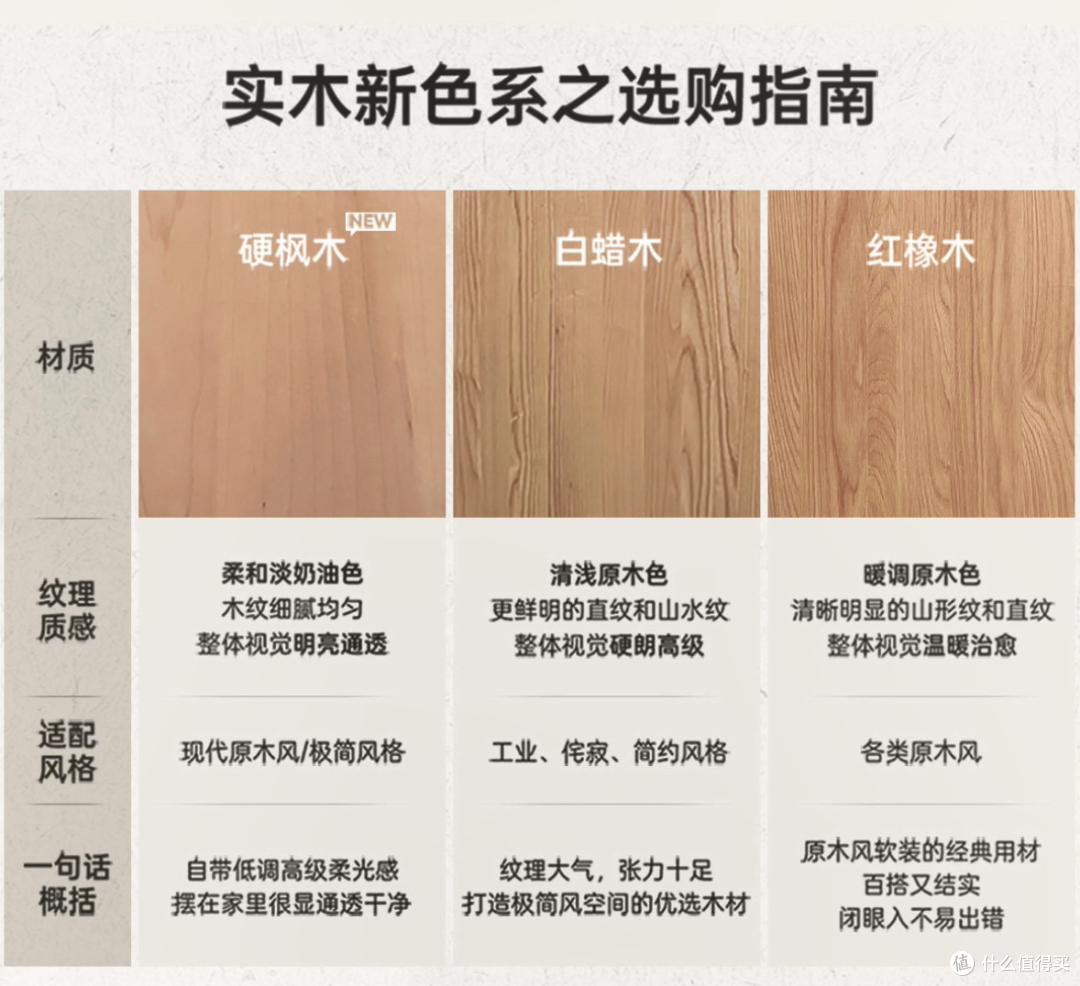 万字长文一篇搞懂实木家具之——选对料