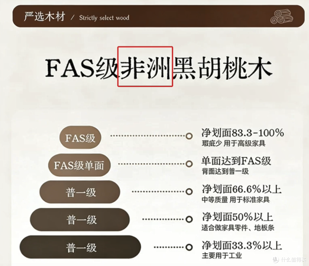 万字长文一篇搞懂实木家具之——选对料