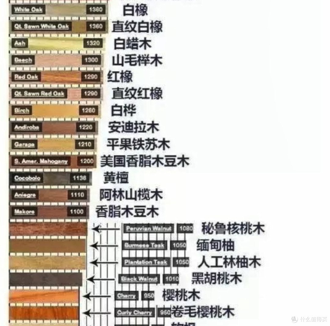 万字长文一篇搞懂实木家具之——选对料