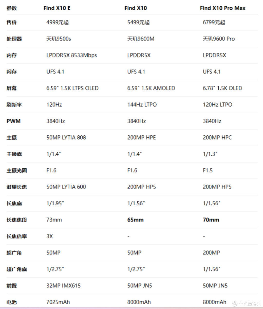 “6亿像素”!OPPO发布能打电话的"相机"?!4999元起...