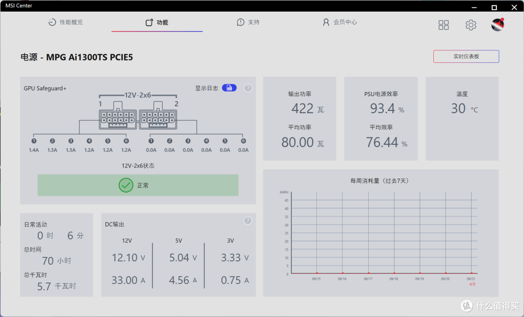 微星 MPG Ai1300TS PCIE5 月神:面向下一代旗舰的稳定供电方案