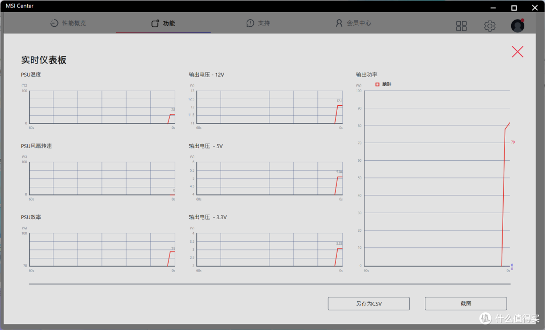 微星 MPG Ai1300TS PCIE5 月神:面向下一代旗舰的稳定供电方案