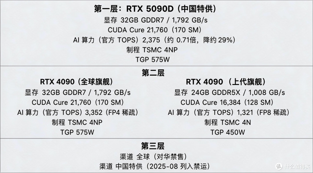 91999元一张显卡,国产GPU的“止痛药”被海关一纸禁令撤了